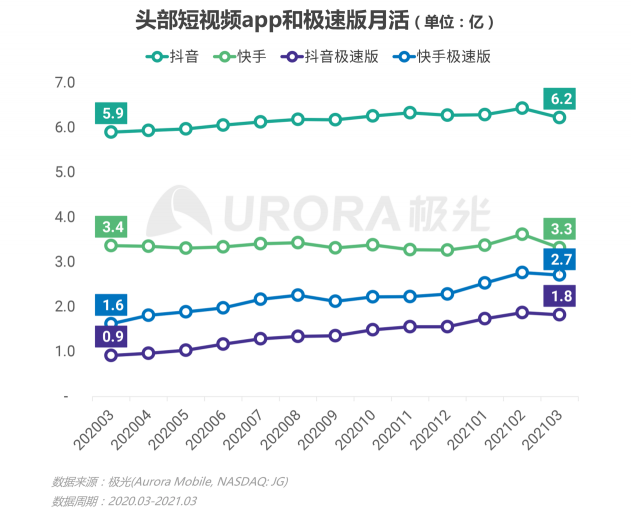 2021年Q1移動(dòng)網(wǎng)民人均安裝63款app