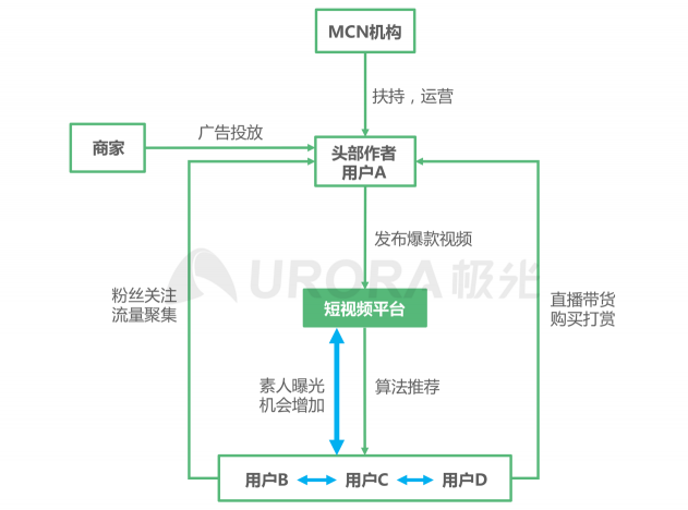 2021年Q1移動(dòng)網(wǎng)民人均安裝63款app