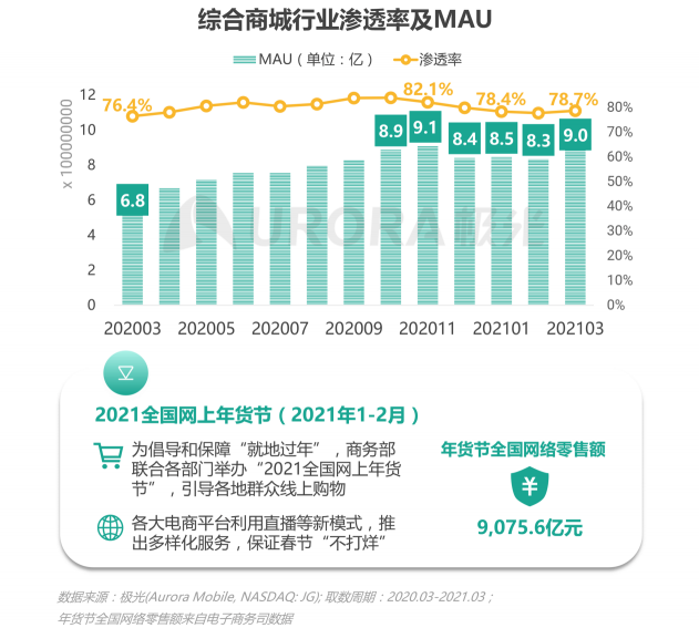 2021年Q1移動(dòng)網(wǎng)民人均安裝63款app