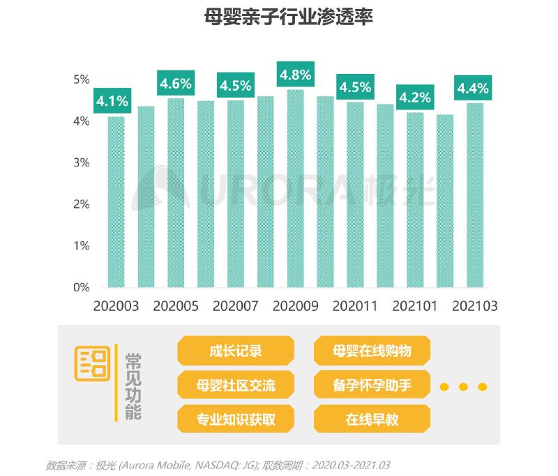 2021年Q1移動(dòng)網(wǎng)民人均安裝63款app