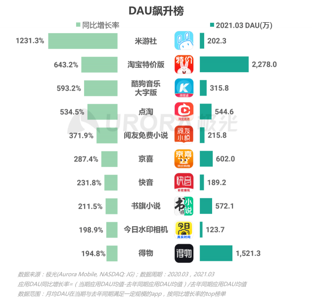 2021年Q1移動(dòng)網(wǎng)民人均安裝63款app