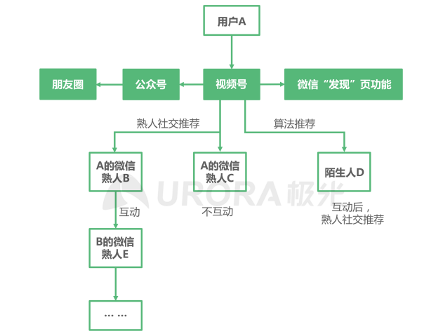 2021年Q1移動(dòng)網(wǎng)民人均安裝63款app