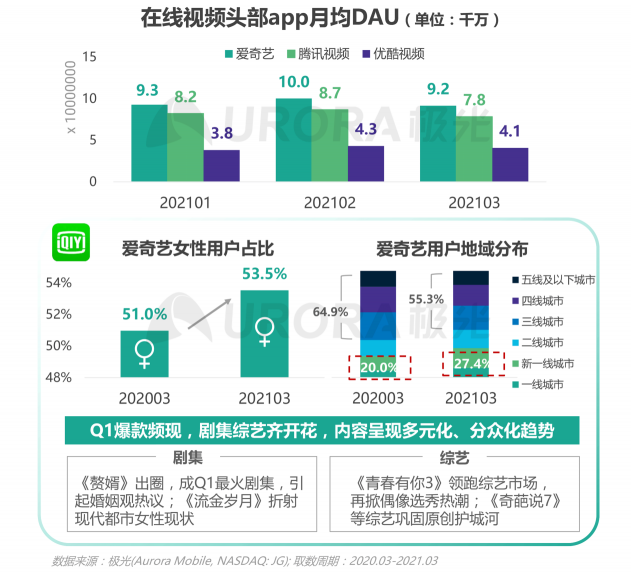 2021年Q1移動(dòng)網(wǎng)民人均安裝63款app