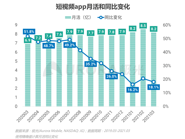 2021年Q1移動(dòng)網(wǎng)民人均安裝63款app