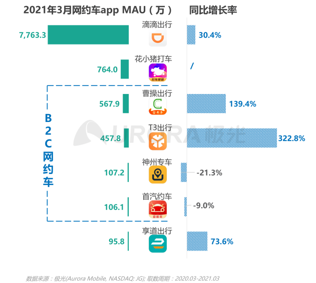 2021年Q1移動(dòng)網(wǎng)民人均安裝63款app