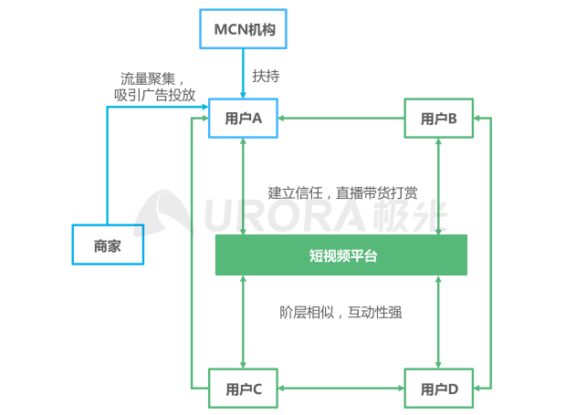 2021年Q1移動(dòng)網(wǎng)民人均安裝63款app