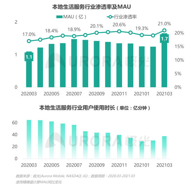 2021年Q1移動(dòng)網(wǎng)民人均安裝63款app