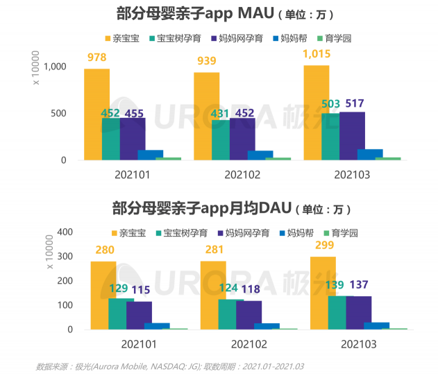 2021年Q1移動(dòng)網(wǎng)民人均安裝63款app