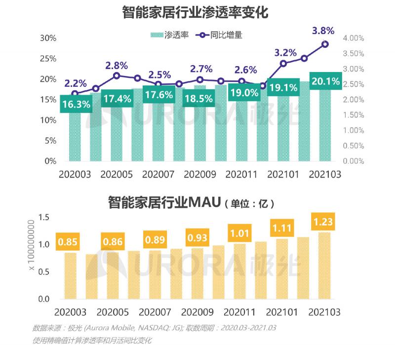 2021年Q1移動(dòng)網(wǎng)民人均安裝63款app