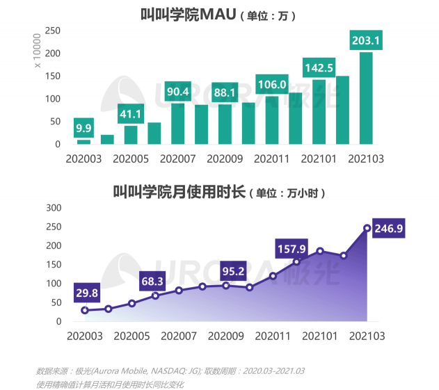 2021年Q1移動(dòng)網(wǎng)民人均安裝63款app