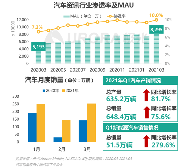 2021年Q1移動(dòng)網(wǎng)民人均安裝63款app