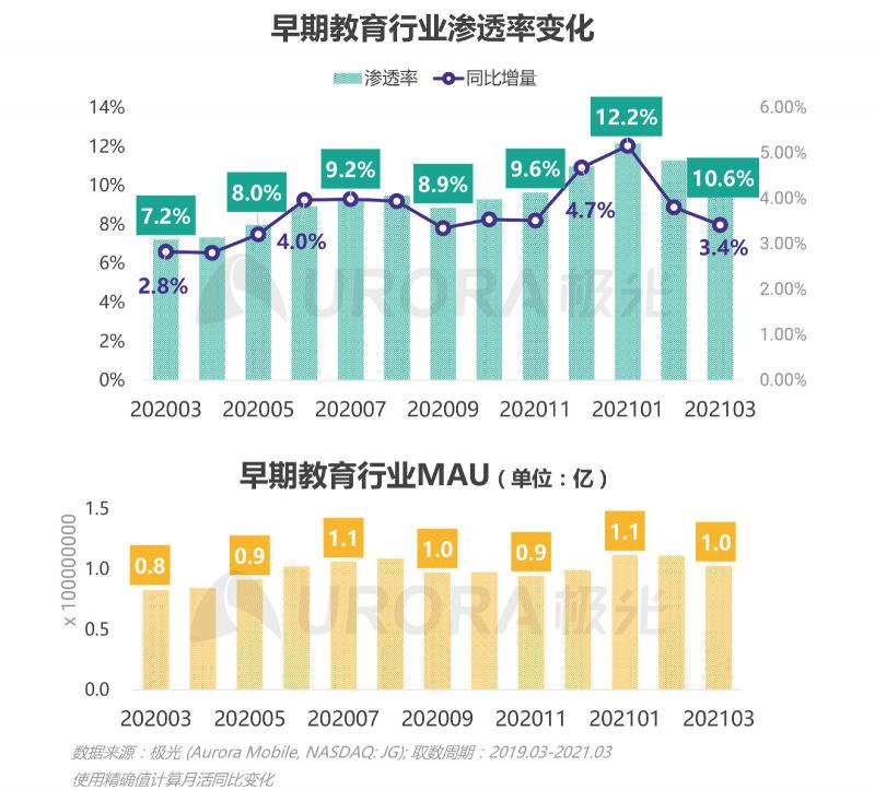 2021年Q1移動(dòng)網(wǎng)民人均安裝63款app