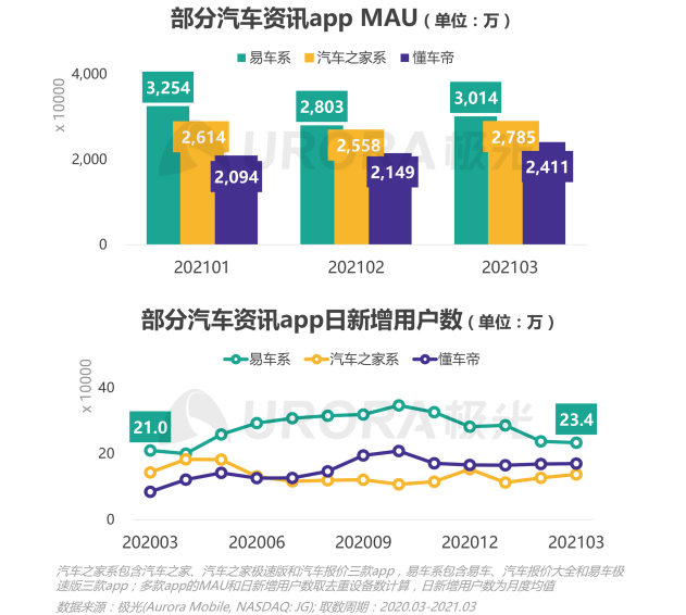 2021年Q1移動(dòng)網(wǎng)民人均安裝63款app