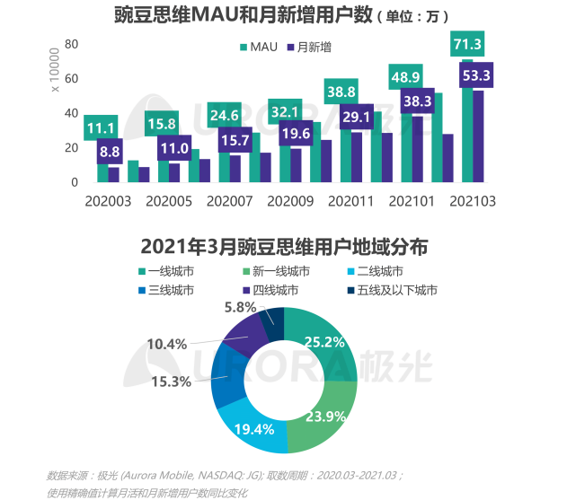 2021年Q1移動(dòng)網(wǎng)民人均安裝63款app