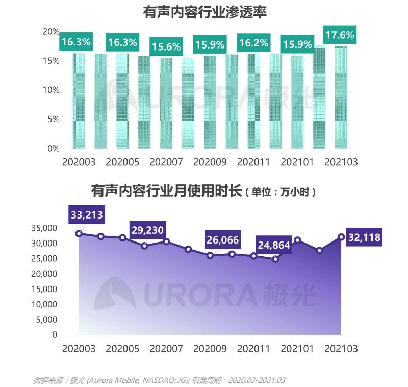 2021年Q1移動(dòng)網(wǎng)民人均安裝63款app