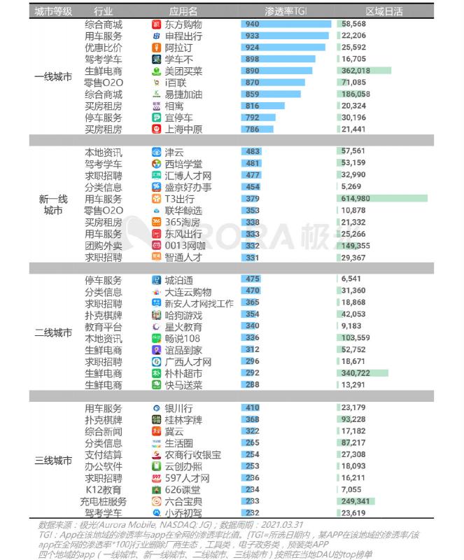 2021年Q1移動(dòng)網(wǎng)民人均安裝63款app