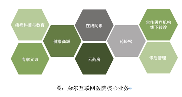 受七成網(wǎng)友認(rèn)可的輕松籌：從大病眾籌起步，一直在公益路上