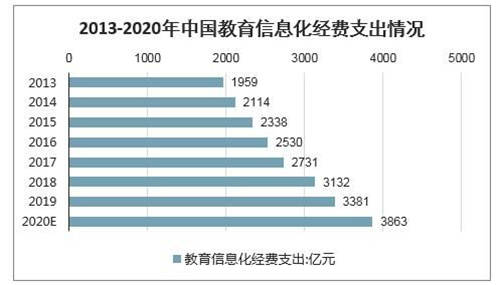 校寶在線張以弛：力爭未來三年DaaS業(yè)務收入占比超1/3