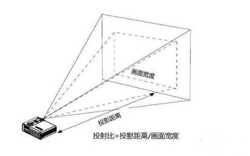 長焦投影儀之痛，堅果智慧墻O1革新投影行業(yè)