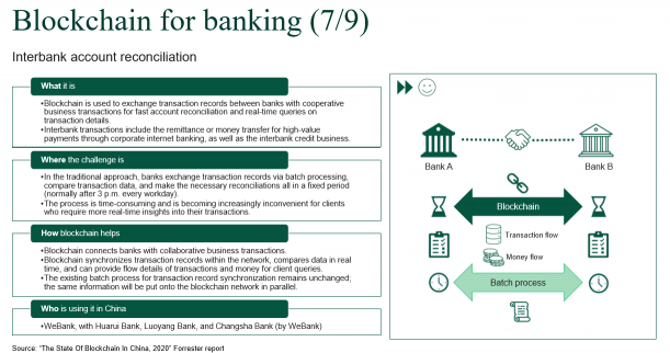 Forrester：中國引領(lǐng)全球區(qū)塊鏈新未來，微眾銀行等先鋒企業(yè)成主力軍