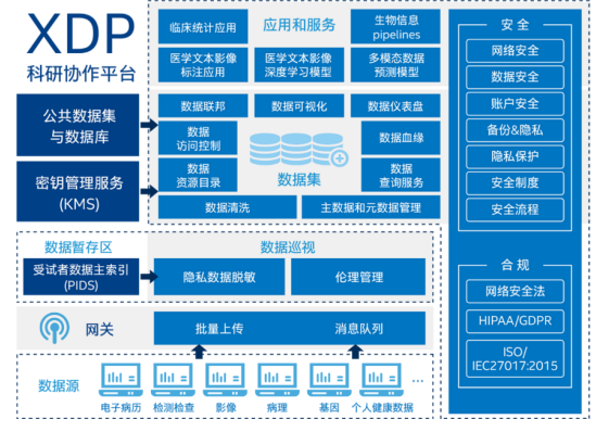 翼方健數(shù)推出基于隱私安全計(jì)算的多模態(tài)組學(xué)數(shù)據(jù)分析協(xié)作平臺(tái)