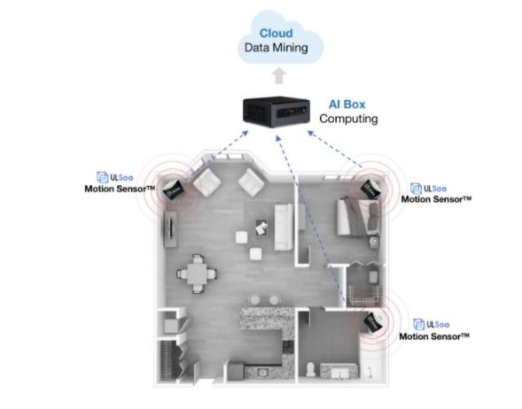 ULSee研發(fā)Motion Sensor?動態(tài)傳感器助力物聯(lián)未來