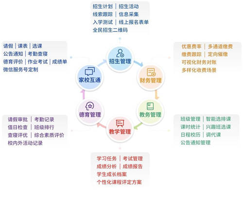 從學(xué)校信息化服務(wù)商到教育服務(wù)平臺(tái)，校寶智慧校園的升級(jí)之路