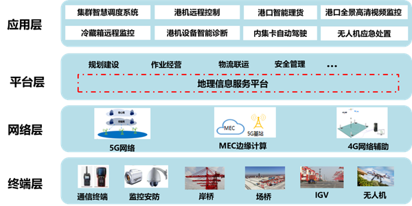 報(bào)告顯示：云網(wǎng)融合將推動(dòng)產(chǎn)業(yè)數(shù)字化轉(zhuǎn)型升級(jí)