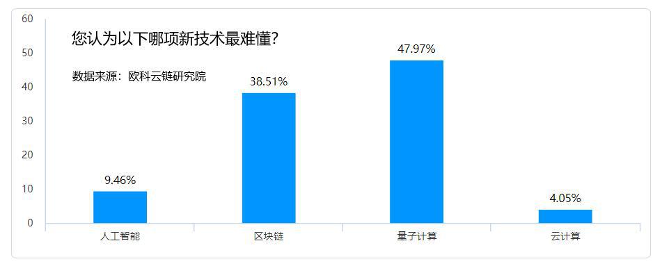 助力區(qū)塊鏈科普進(jìn)入2.0時(shí)代 歐科云鏈集團(tuán)開啟“星途計(jì)劃”