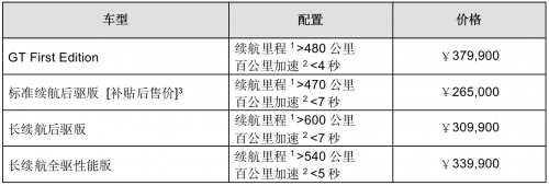 Mustang Mach-E續(xù)航里程超過600公里，護航品質(zhì)出行