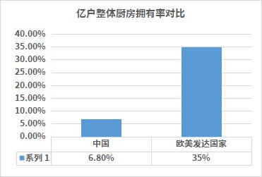 有了成套飲食場景，海爾冰箱份額又增長