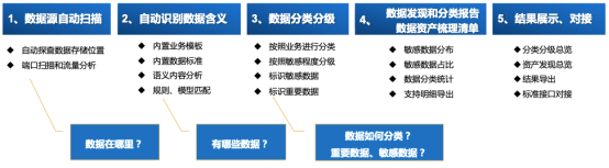 美創(chuàng)成為信通院數(shù)據(jù)安全類產(chǎn)品能力驗(yàn)證計(jì)劃企業(yè)，數(shù)據(jù)安全能力再獲認(rèn)可