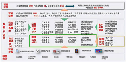 實戰(zhàn)指南，工業(yè)互聯(lián)網(wǎng)如何使能裝備制造業(yè)數(shù)字化加速