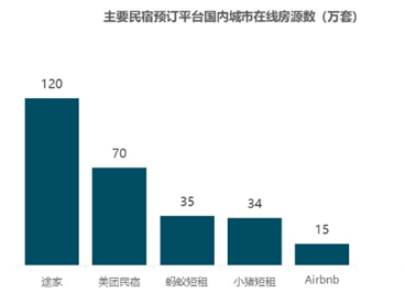 老虎證券ESOP：我突然愛上了“合租”的生活，不能自拔