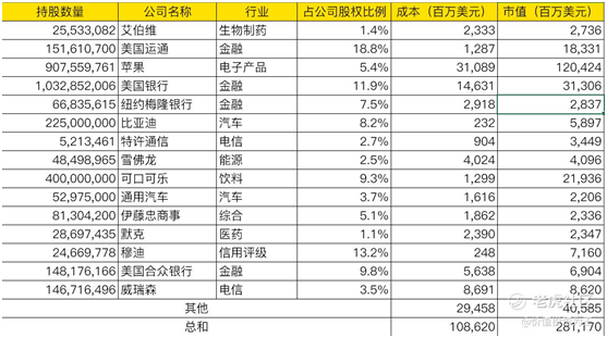 后疫情時(shí)代美股何去何從？老虎證券邀你觀看巴菲特股東大會(huì)