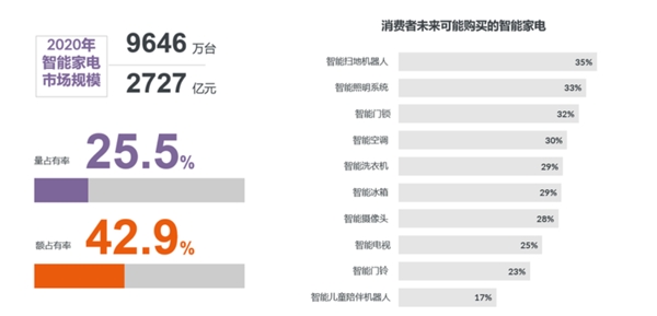 五一家電迎煥新潮，消費升級重啟