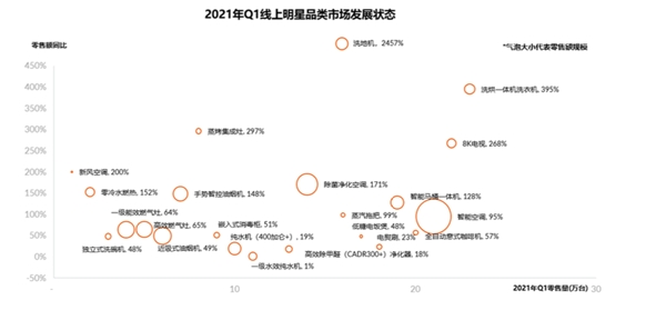 五一家電迎煥新潮，消費升級重啟