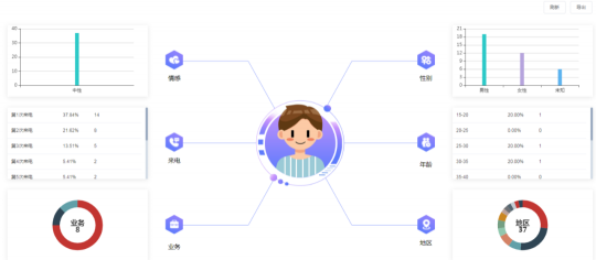 靈云文本分析技術(shù)：大數(shù)據(jù)幫你做閱讀理解