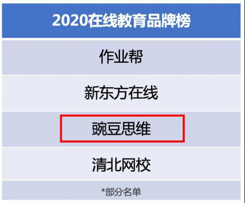 豌豆思維怎么樣？專注孩子思維系統(tǒng)培養(yǎng)，讓孩子愛(ài)學(xué)愛(ài)思考