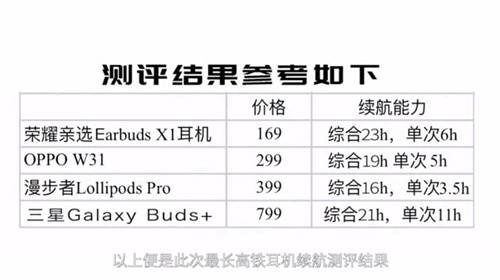 無(wú)線藍(lán)牙耳機(jī)極限挑戰(zhàn)有新意，知名旅行博主帶隊(duì)親測(cè)里程最長(zhǎng)高鐵