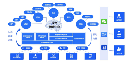 政企業(yè)務(wù)上云凸顯四大安全痛點(diǎn)，騰訊Cloud SOC打造智能化安全運(yùn)營(yíng)體系