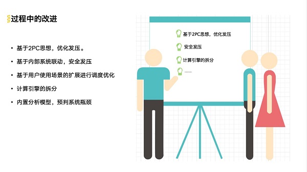 作業(yè)幫打造百萬級QPS常態(tài)化鏈路壓測診斷平臺