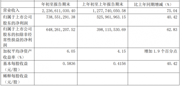 養(yǎng)元飲品一季度財(cái)報(bào)“開(kāi)門(mén)紅” 強(qiáng)化創(chuàng)新研發(fā)布局高端市場(chǎng)