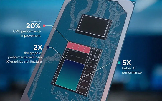 intel11代cpu ，Xe核顯引領(lǐng)輕薄筆記本新時(shí)代