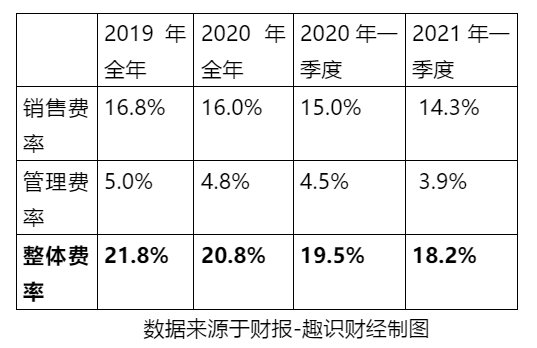 價(jià)值重估！解析海爾智家一季報(bào)歸母凈利大增185%的邏輯