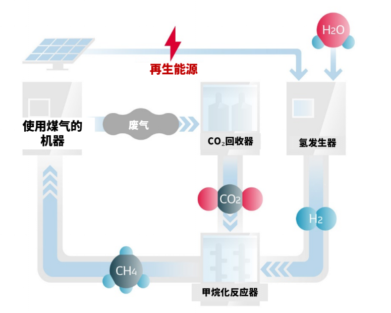 電裝在安城制作所電動開發(fā)中心進(jìn)行CO?循環(huán)設(shè)施的驗證測試