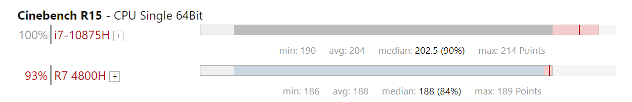 r74800相當(dāng)于i7幾代？游戲?qū)崪y表現(xiàn)看結(jié)果