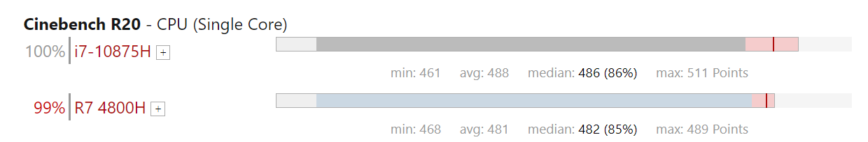 r74800相當(dāng)于i7幾代？游戲?qū)崪y表現(xiàn)看結(jié)果