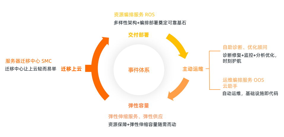 阿里云第七代云服務器，引領(lǐng)IaaS市場四大趨勢