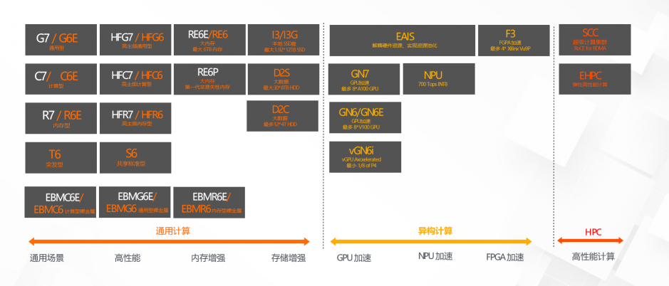 阿里云第七代云服務器，引領(lǐng)IaaS市場四大趨勢